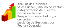 Análisis de Gestiones Sales Funnel (Embudo de Ventas) Categorización de Cuentas Fichas de Prospectos Prospectos contactados y a contactar Medición de Gestiones por Fecha /Operador.