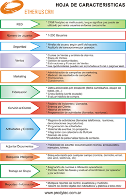 Caracteristicas Etherius CRM