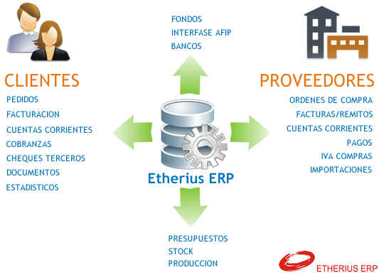 Estructura General ERP